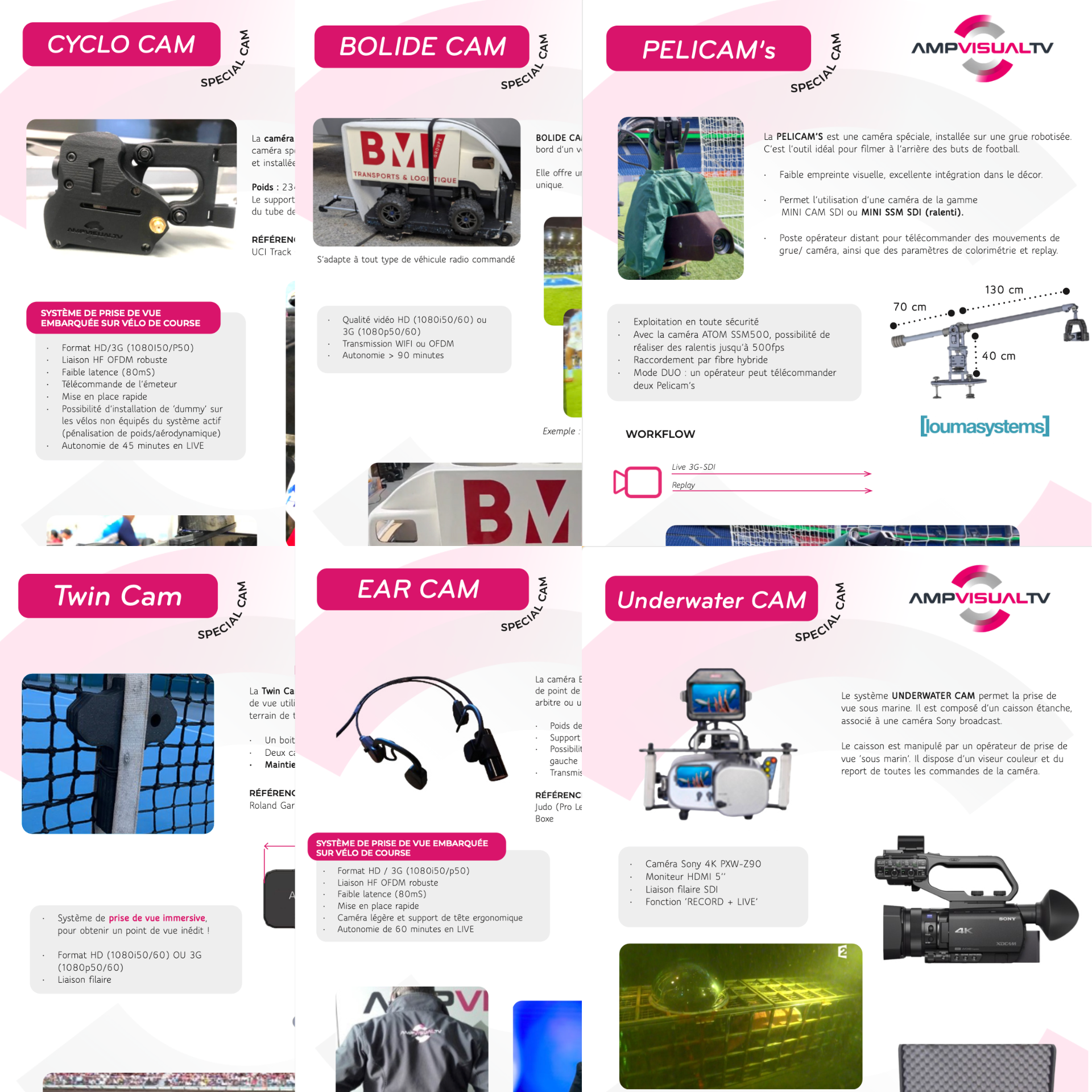 Special Cams