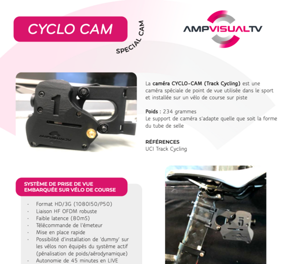 Cyclo Cam