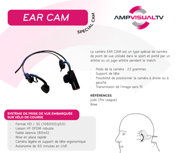 Ear Cam