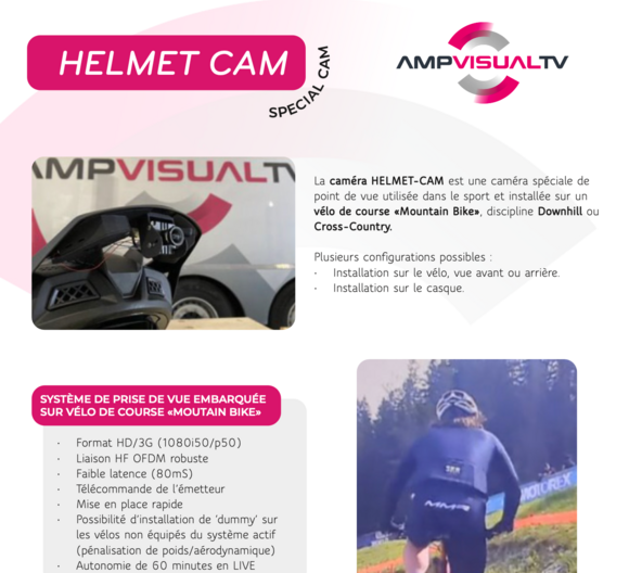 Helmet cam