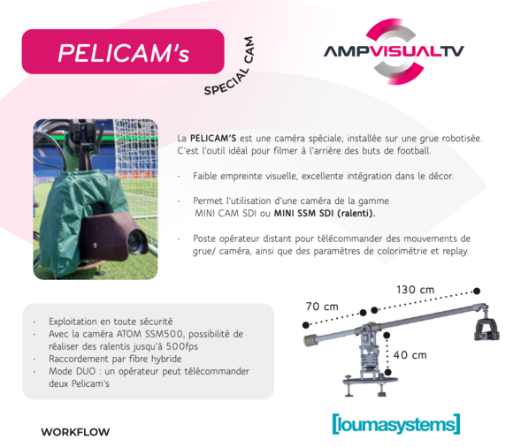 Pelicam's